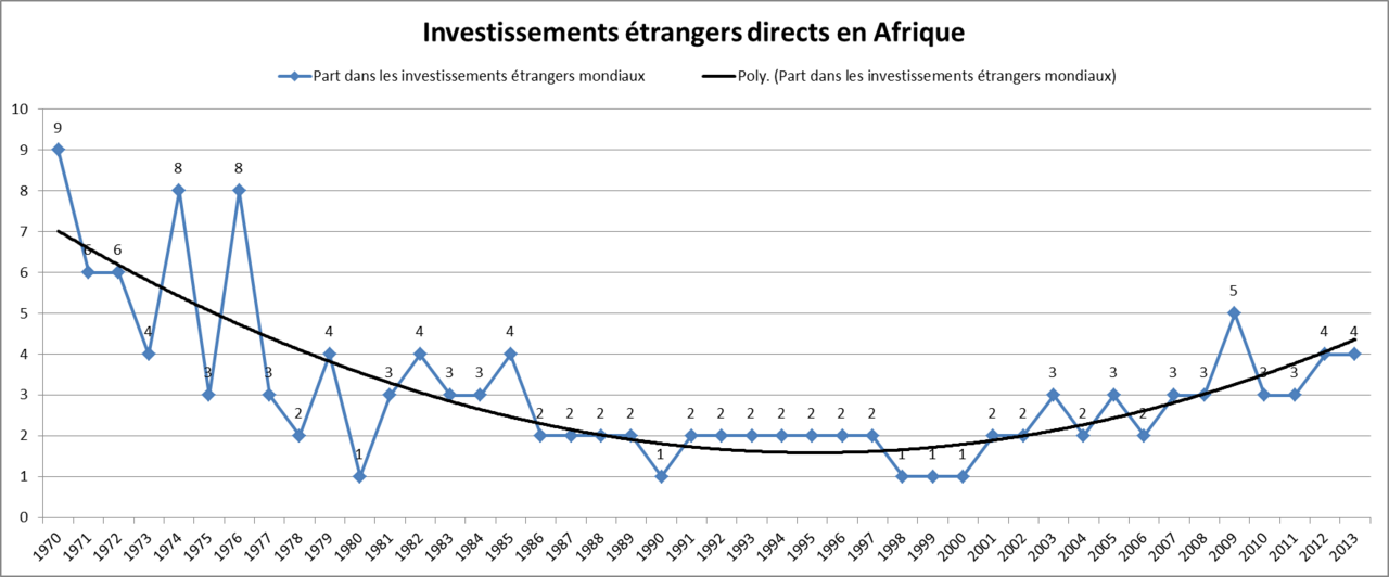 Africa and Its galloping demography