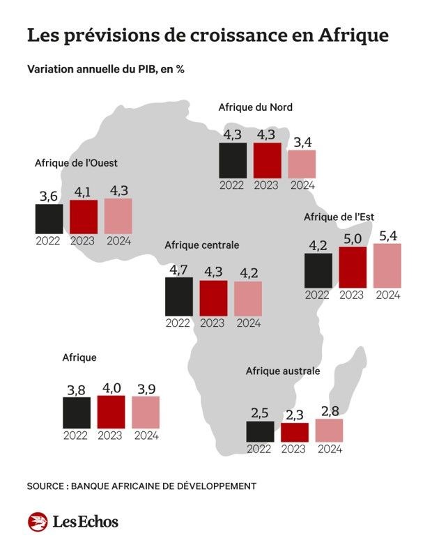 Contemporary-macroeconomic-context-of-africa-04