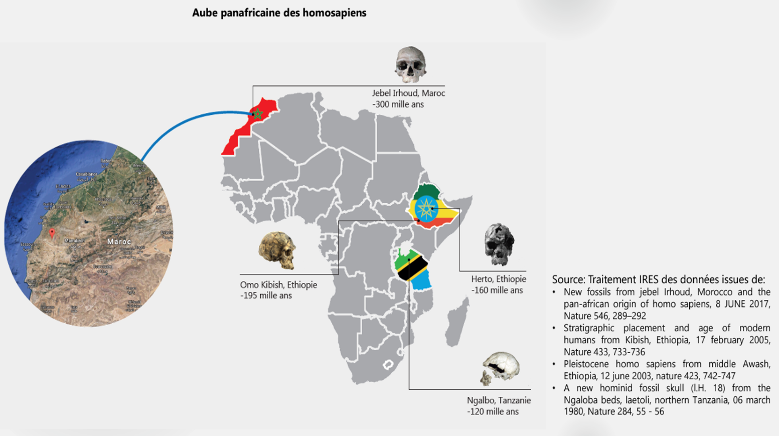 Africa, Cradle of Humanity