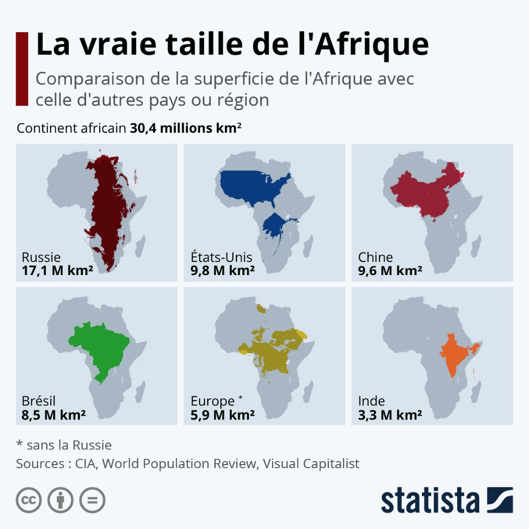 Africa, the cradle of humanity