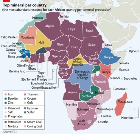 Extractive industries