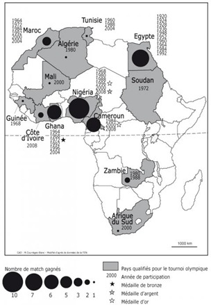 Investissements sportifs en afrique