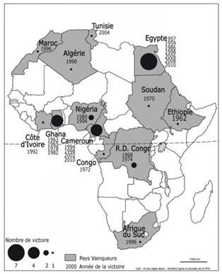 Investissements sportifs en afrique