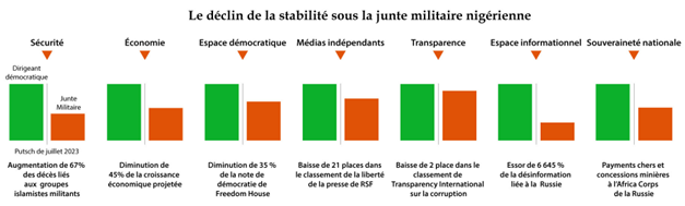SECURITY SITUATION UNDER MILITARY JUNTAS