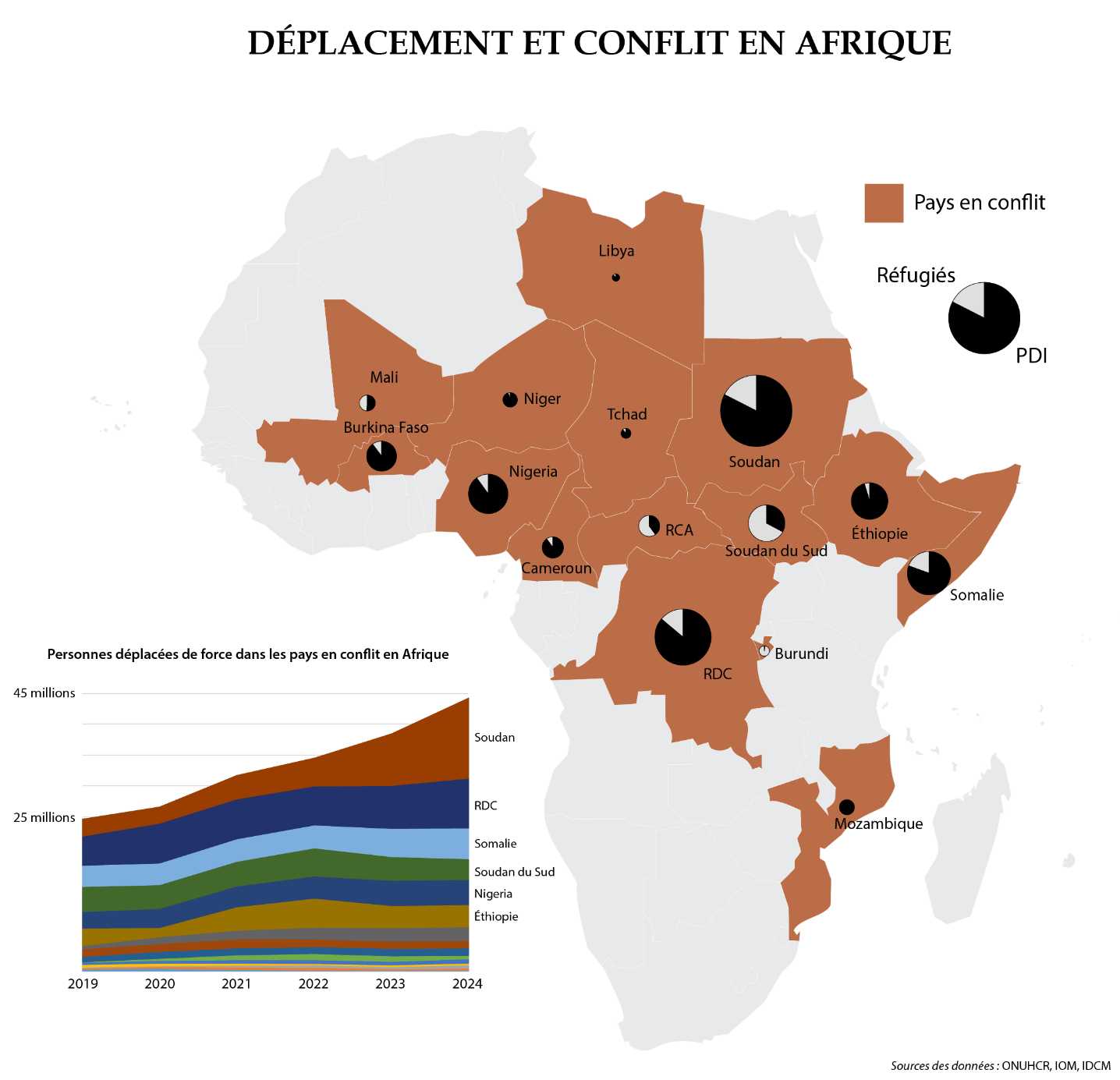 Security Trends In Africa In 2024